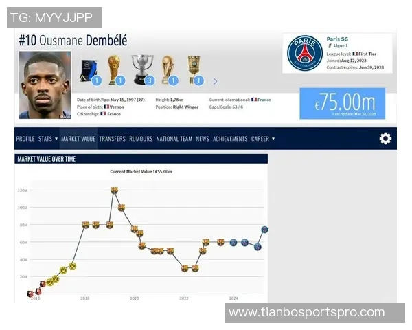 德转数据显示巴黎多名球员身价飙升登贝莱维蒂尼亚内维斯等人表现抢眼